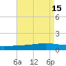 Bay Gardene tide chart for Monday, August 15, 2022