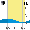 Bay Gardene tide chart for Thursday, August 18, 2022