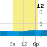 Bay Gardene tide chart for Monday, September 12, 2022