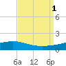 Bay Gardene tide chart for Thursday, September 1, 2022