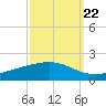 Bay Gardene tide chart for Thursday, September 22, 2022