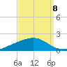 Bay Gardene tide chart for Thursday, September 8, 2022