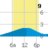 Bay Gardene tide chart for Friday, September 9, 2022