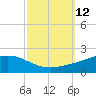 Bay Gardene tide chart for Wednesday, October 12, 2022
