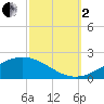 Bay Gardene tide chart for Sunday, October 2, 2022