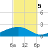 Bay Gardene tide chart for Wednesday, October 5, 2022