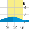 Bay Gardene tide chart for Thursday, October 6, 2022