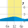 Bay Gardene tide chart for Friday, October 7, 2022