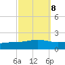 Bay Gardene tide chart for Saturday, October 8, 2022