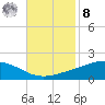 Bay Gardene tide chart for Tuesday, November 8, 2022