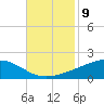Bay Gardene tide chart for Wednesday, November 9, 2022