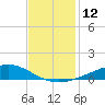 Bay Gardene tide chart for Monday, December 12, 2022