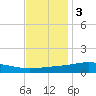Bay Gardene tide chart for Saturday, December 3, 2022