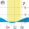 Bay Gardene tide chart for Wednesday, December 7, 2022