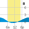 Bay Gardene tide chart for Thursday, December 8, 2022
