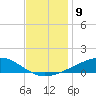 Bay Gardene tide chart for Friday, December 9, 2022