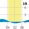 Bay Gardene tide chart for Tuesday, January 10, 2023