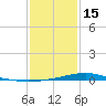 Bay Gardene tide chart for Sunday, January 15, 2023