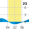 Bay Gardene tide chart for Monday, January 23, 2023