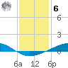 Bay Gardene tide chart for Friday, January 6, 2023
