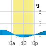 Bay Gardene tide chart for Monday, January 9, 2023