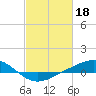 Bay Gardene tide chart for Saturday, February 18, 2023