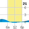 Bay Gardene tide chart for Tuesday, February 21, 2023