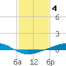 Bay Gardene tide chart for Saturday, February 4, 2023