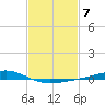 Bay Gardene tide chart for Tuesday, February 7, 2023