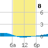 Bay Gardene tide chart for Wednesday, February 8, 2023