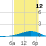 Bay Gardene tide chart for Sunday, March 12, 2023