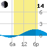 Bay Gardene tide chart for Tuesday, March 14, 2023