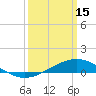 Bay Gardene tide chart for Wednesday, March 15, 2023