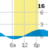 Bay Gardene tide chart for Thursday, March 16, 2023
