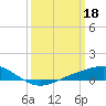Bay Gardene tide chart for Saturday, March 18, 2023