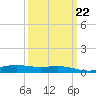 Bay Gardene tide chart for Wednesday, March 22, 2023