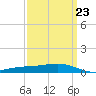 Bay Gardene tide chart for Thursday, March 23, 2023