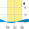 Bay Gardene tide chart for Saturday, March 4, 2023