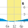 Bay Gardene tide chart for Monday, March 6, 2023