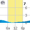Bay Gardene tide chart for Tuesday, March 7, 2023
