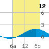 Bay Gardene tide chart for Wednesday, April 12, 2023