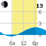 Bay Gardene tide chart for Thursday, April 13, 2023