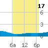 Bay Gardene tide chart for Monday, April 17, 2023