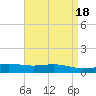Bay Gardene tide chart for Tuesday, April 18, 2023