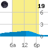 Bay Gardene tide chart for Wednesday, April 19, 2023