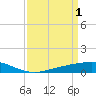 Bay Gardene tide chart for Saturday, April 1, 2023