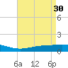 Bay Gardene tide chart for Sunday, April 30, 2023