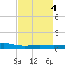 Bay Gardene tide chart for Tuesday, April 4, 2023