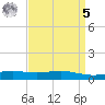 Bay Gardene tide chart for Wednesday, April 5, 2023
