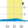 Bay Gardene tide chart for Thursday, April 6, 2023